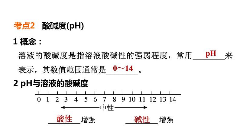 人教版化学中考一轮复习--基础梳理--第9课时　酸和碱(一)（课件）06