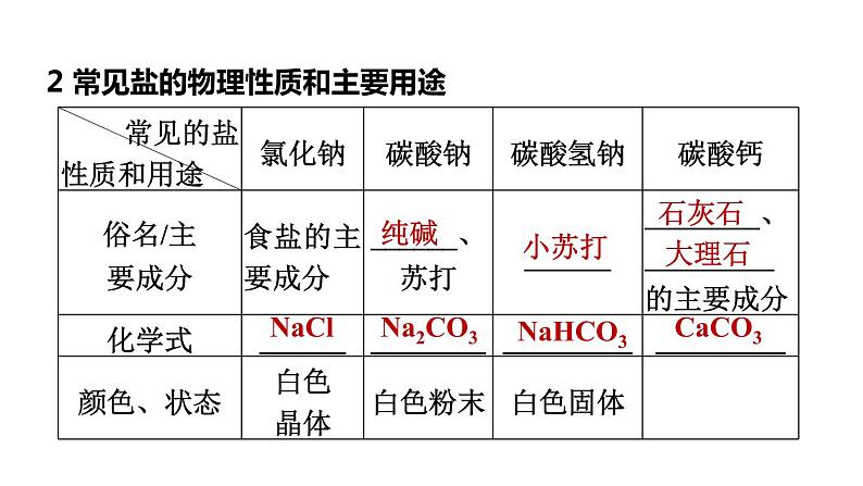 人教版化学中考一轮复习--基础梳理--第11课时　盐　化肥（课件）06