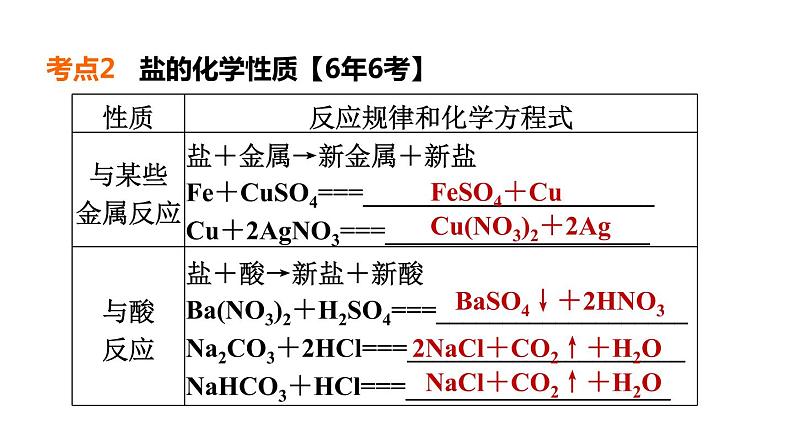 人教版化学中考一轮复习--基础梳理--第11课时　盐　化肥（课件）08