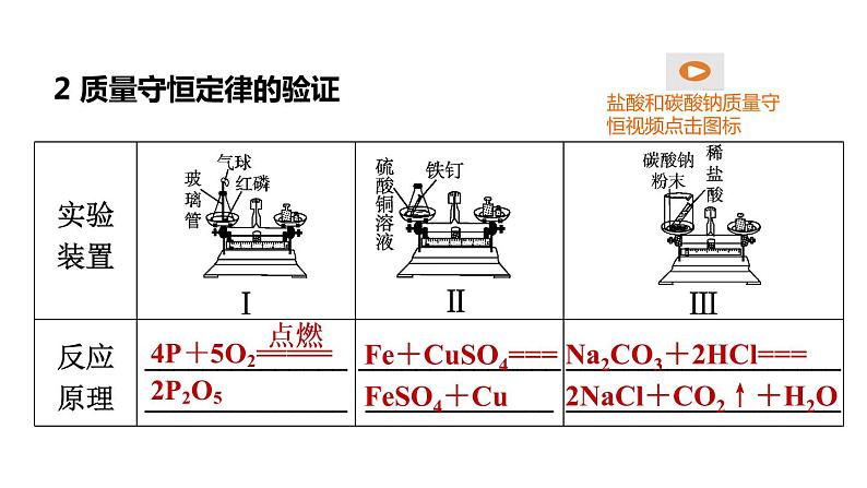 人教版化学中考一轮复习--基础梳理--第16课时　质量守恒定律（课件）第8页