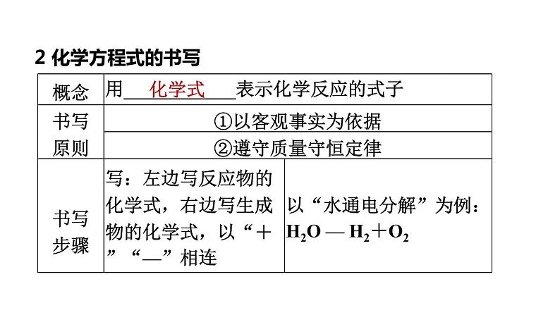 人教版化学中考一轮复习--基础梳理--第17课时　化学方程式及基本反应类型（课件）第5页