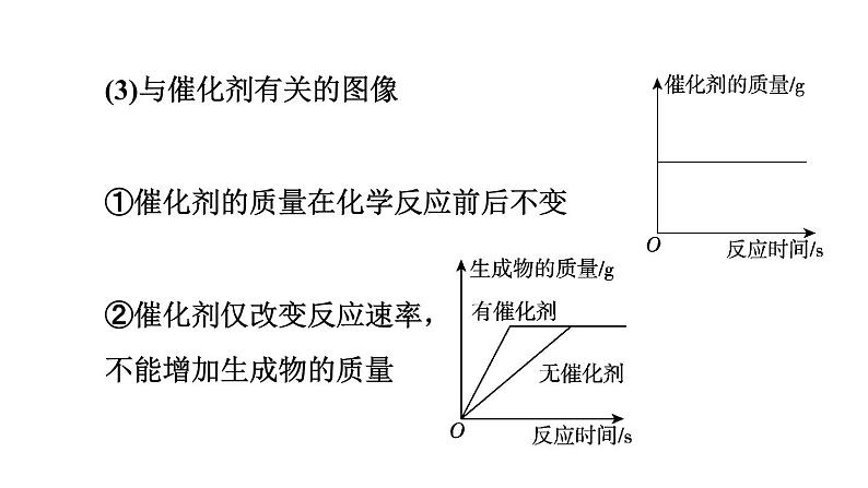 人教版化学中考一轮复习--基础梳理--第23课时　图像题(含数字化实验)（课件）第8页