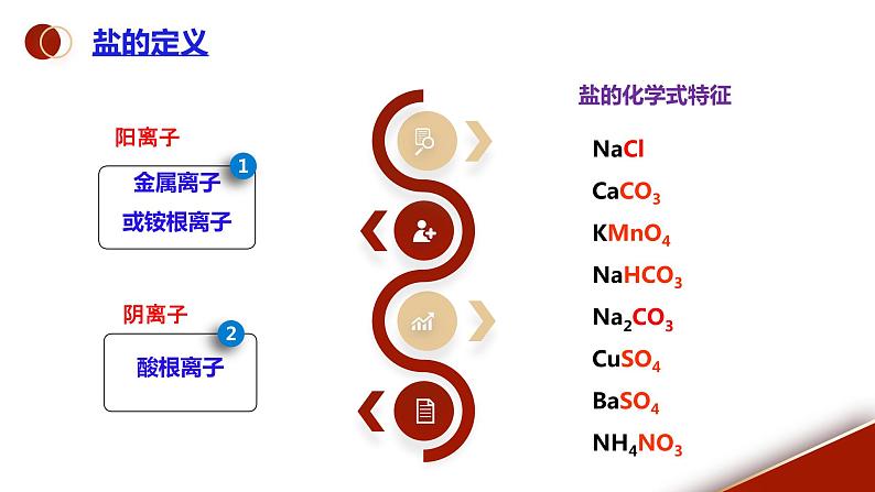 课题1《生活中常见的盐第1课时》课件PPT第6页