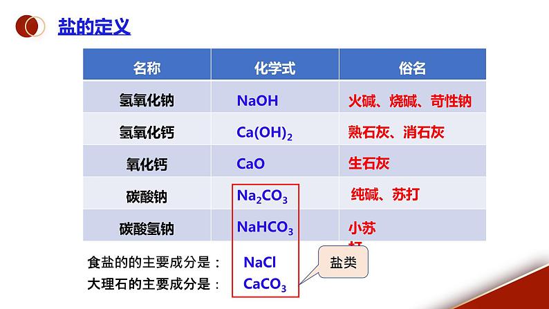 课题1《生活中常见的盐第1课时》课件PPT第8页