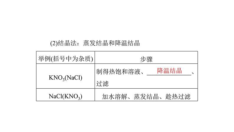 2023年中考化学复习专题 物质的分离与提纯课件第4页