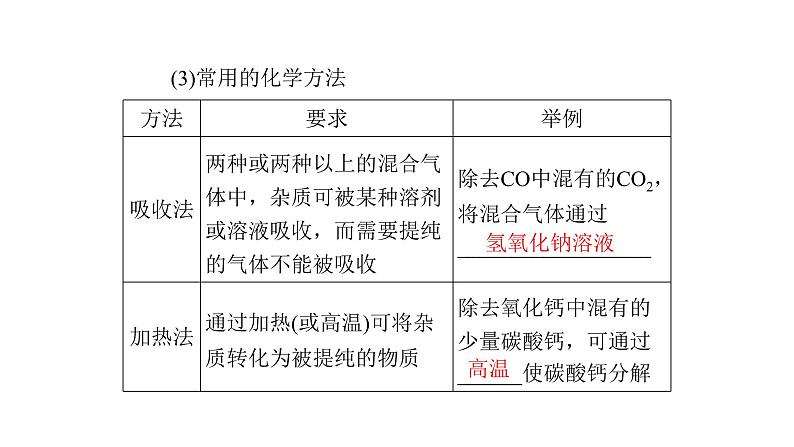 2023年中考化学复习专题 物质的分离与提纯课件第7页