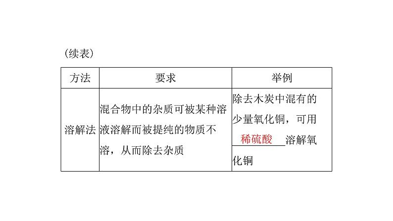 2023年中考化学复习专题 物质的分离与提纯课件第8页