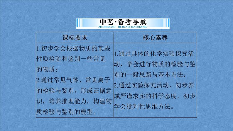 2023年中考化学复习专题★★★ 物质的检验与鉴别课件第2页