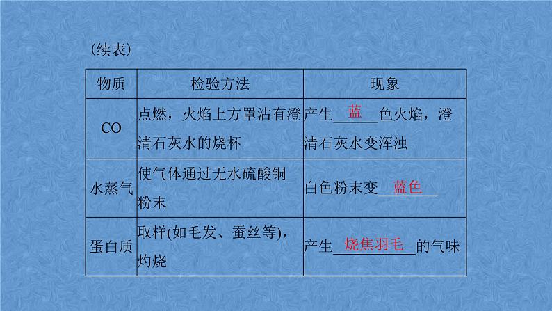 2023年中考化学复习专题★★★ 物质的检验与鉴别课件第6页