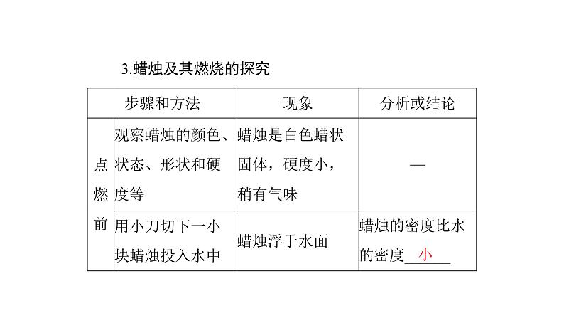 2023年中考化学复习专题常用仪器与实验基本操作课件03