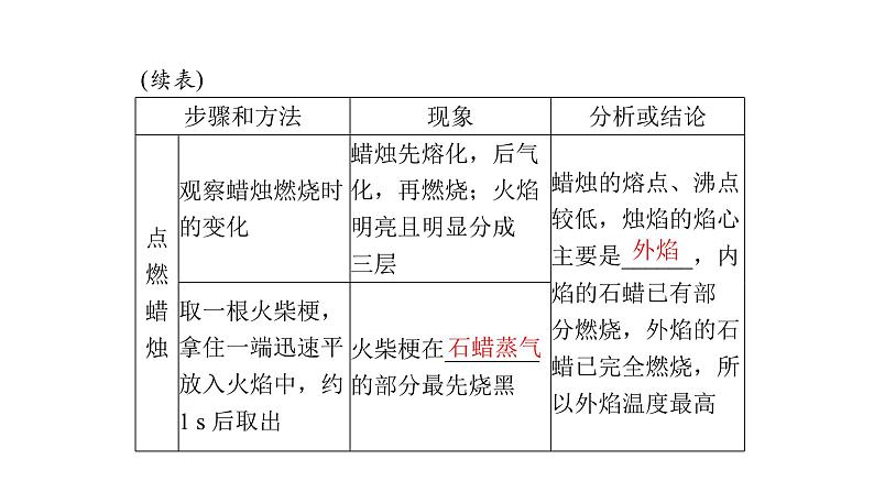 2023年中考化学复习专题常用仪器与实验基本操作课件04