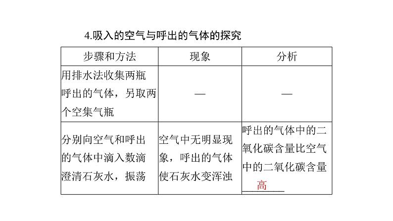 2023年中考化学复习专题常用仪器与实验基本操作课件07