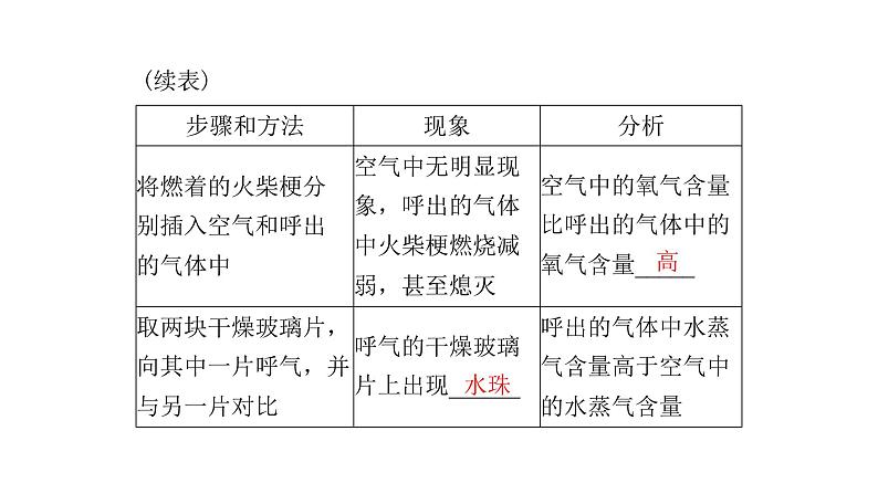 2023年中考化学复习专题常用仪器与实验基本操作课件08