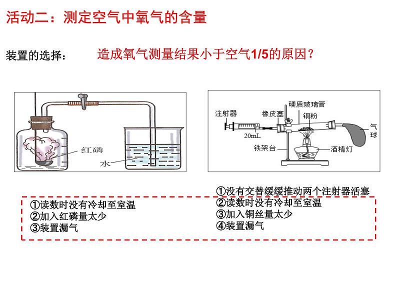 2023年中考化学复习---我们周围的空气课件PPT第6页