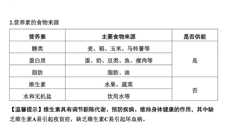 2023年中考化学复习考点过关----化学与生活课件07