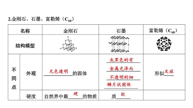 2023年中考化学复习考点过关---常见的碳单质、碳的氧化物课件03