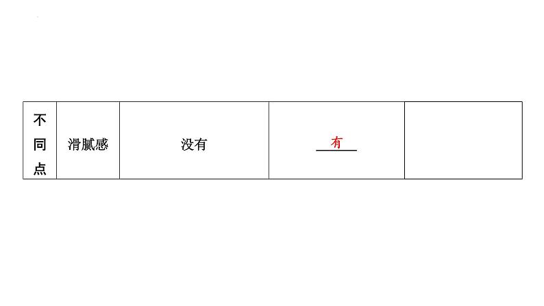 2023年中考化学复习考点过关---常见的碳单质、碳的氧化物课件04