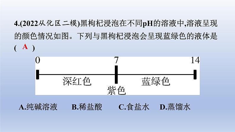 2023年中考化学复习专题酸碱中和与pH课件PPT04