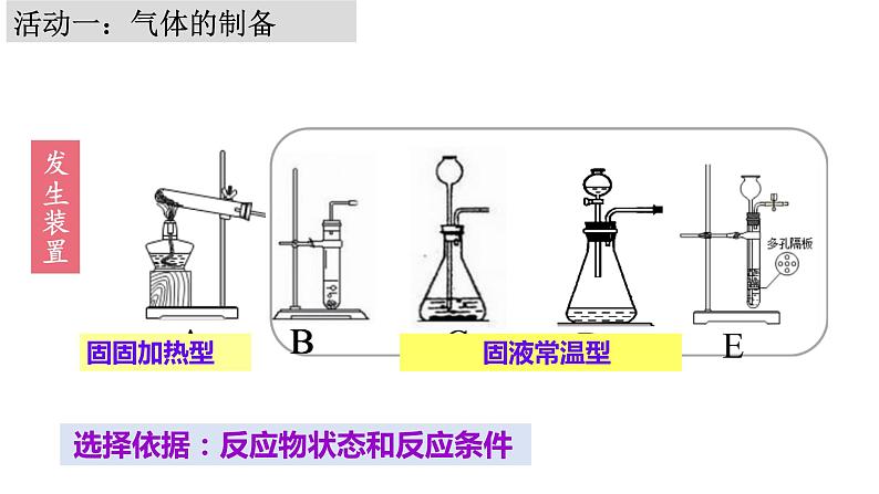 2023年中考化学气体制备与净化小专题复习课件PPT05