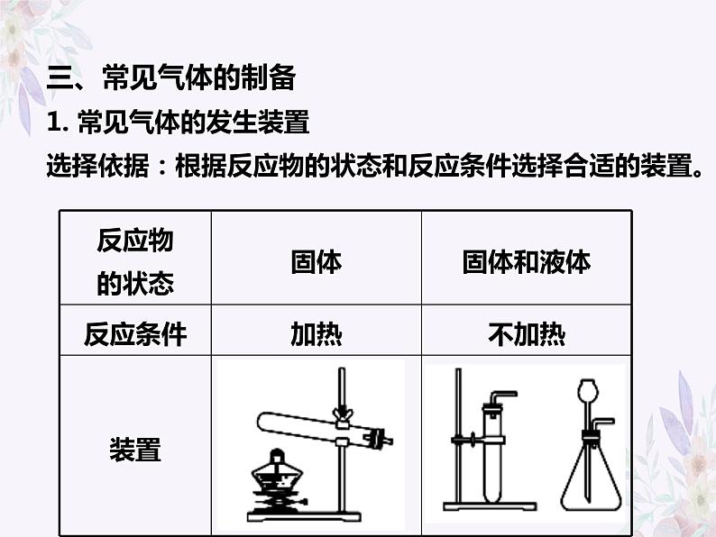 2023年中考化学专题复习常见气体的制备课件PPT第8页