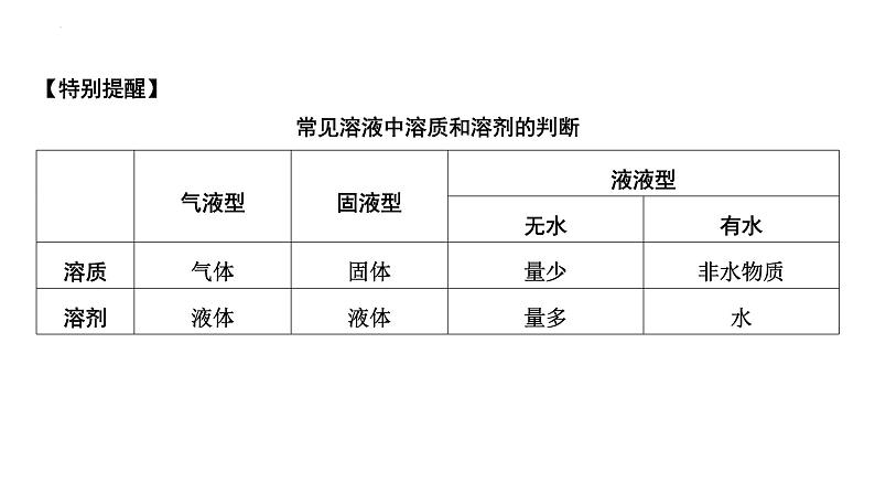 2023年中考化学复习考点过关 溶液的组成、计算和配制及溶解度课件第3页