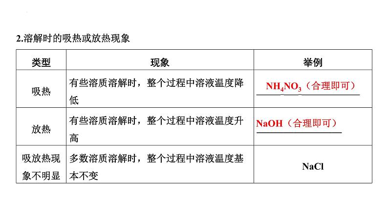 2023年中考化学复习考点过关 溶液的组成、计算和配制及溶解度课件第5页