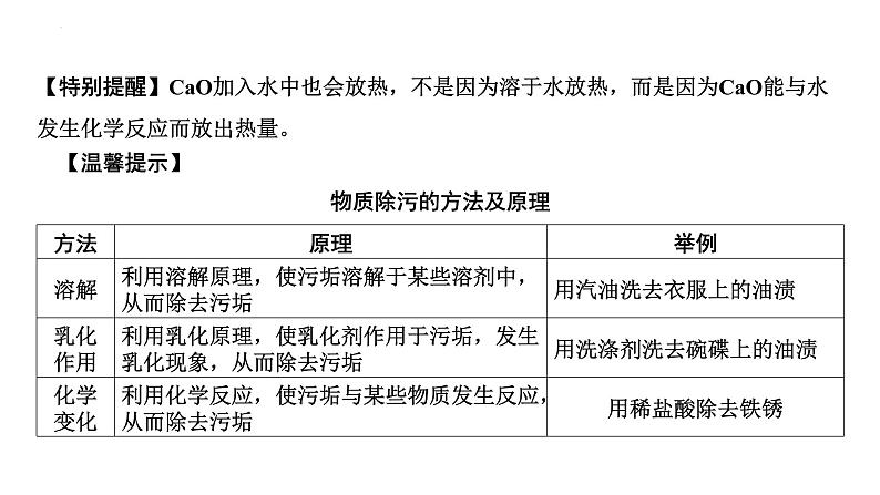 2023年中考化学复习考点过关 溶液的组成、计算和配制及溶解度课件第6页