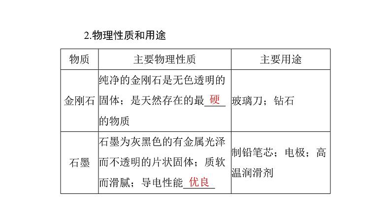 2023年中考化学复习专题碳和碳的氧化物课件第3页