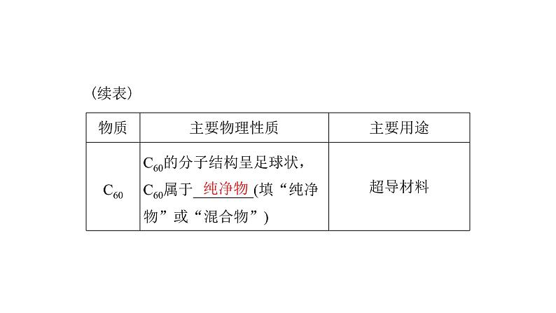 2023年中考化学复习专题碳和碳的氧化物课件第4页