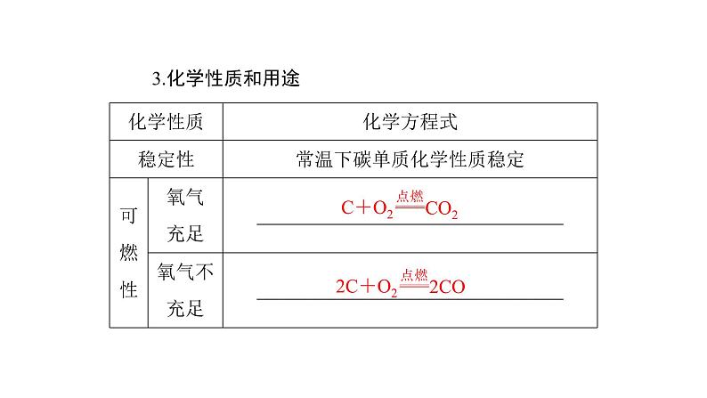 2023年中考化学复习专题碳和碳的氧化物课件第6页