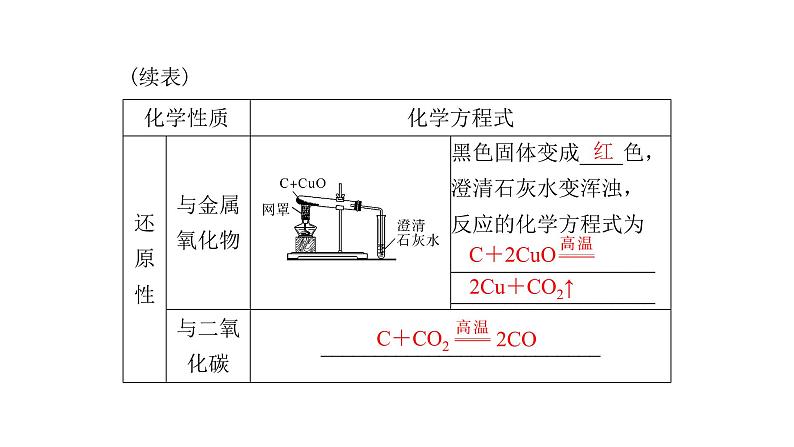 2023年中考化学复习专题碳和碳的氧化物课件第7页