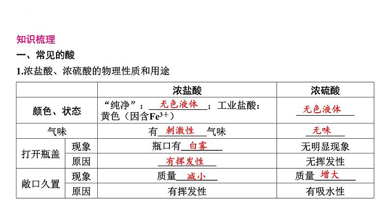 2023年中考化学复习考点过关---常见的酸和碱、酸碱的化学性质课件02