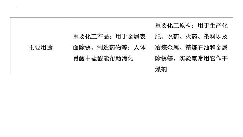 2023年中考化学复习考点过关---常见的酸和碱、酸碱的化学性质课件03