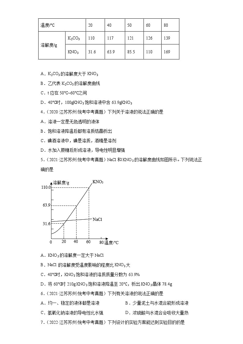 江苏苏州市2020-2022三年中考化学真题知识点分类汇编-04水、溶液第2页