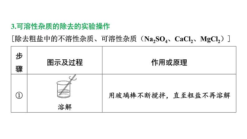 2023年河南中考粗盐中可溶性杂质的去除课件PPT第3页