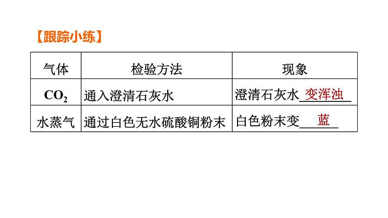 2023年中考二轮专题复习物质的检验与鉴别、分离和除杂课件PPT第6页