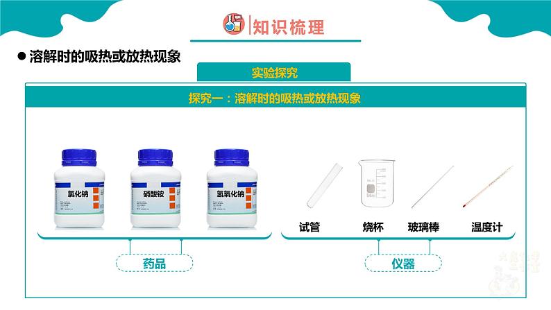 溶液的形成2课件PPT第4页