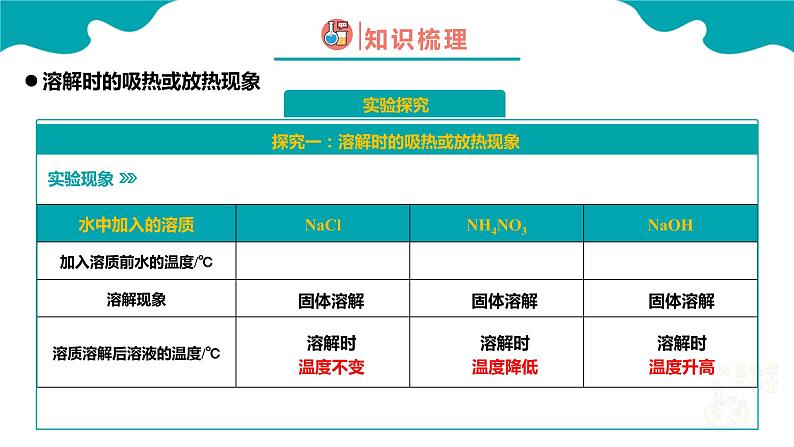 溶液的形成2课件PPT第7页