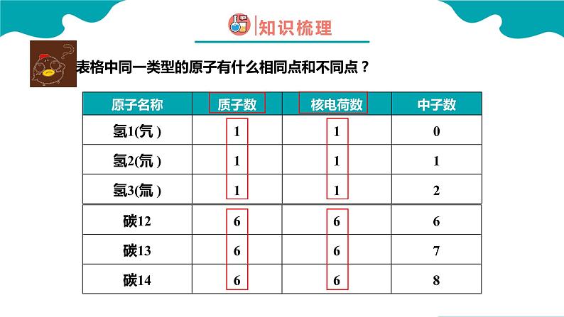 初中化学 元素课件PPT第6页