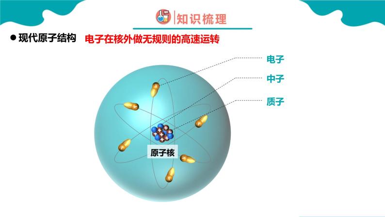 原子的结构0课件PPT04