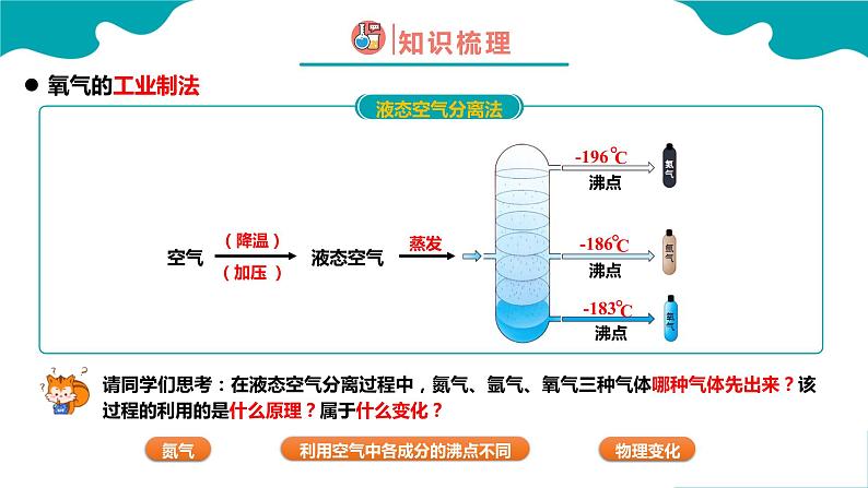 初中化学 制取氧气课件PPT第4页