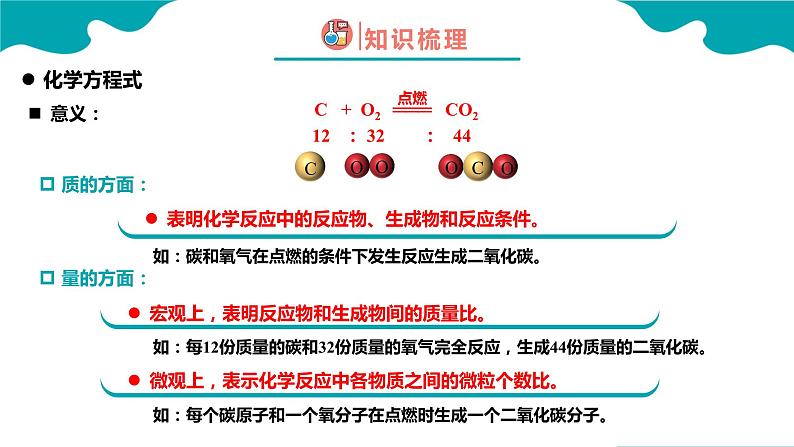 质量守恒定律0课件PPT第6页