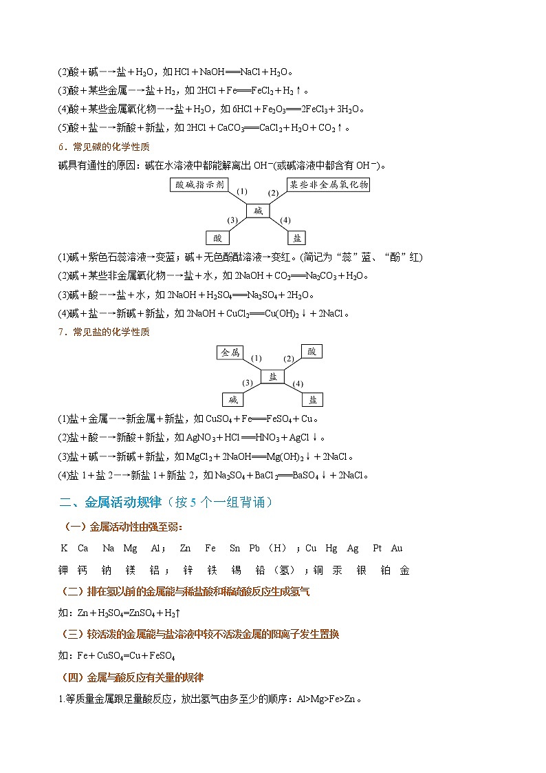 专题04 反应规律很重要-备战中考化学必背手册（南京专用）第2页