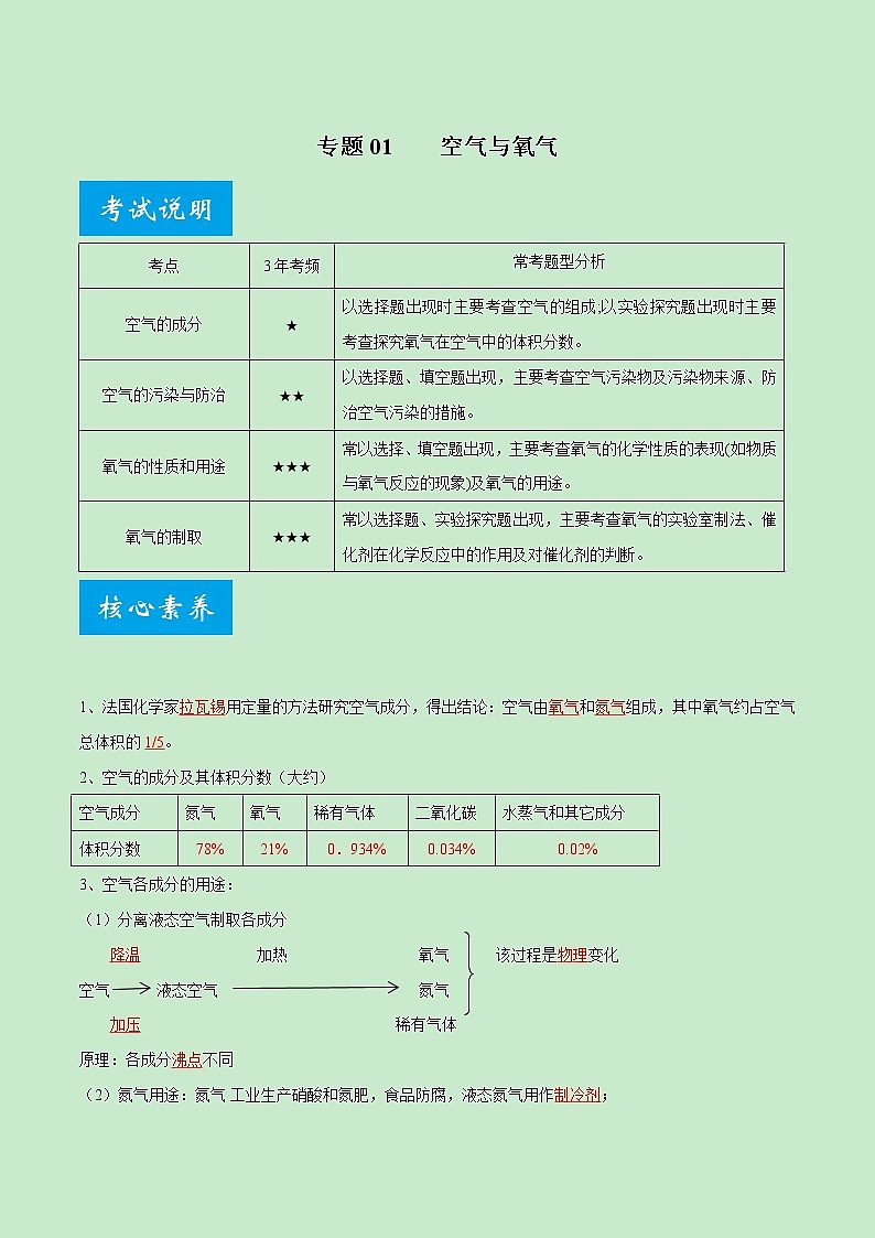 专题01 空气与氧气-《中考满分计划系列·化学》之二轮专题重整合（原卷版）第1页