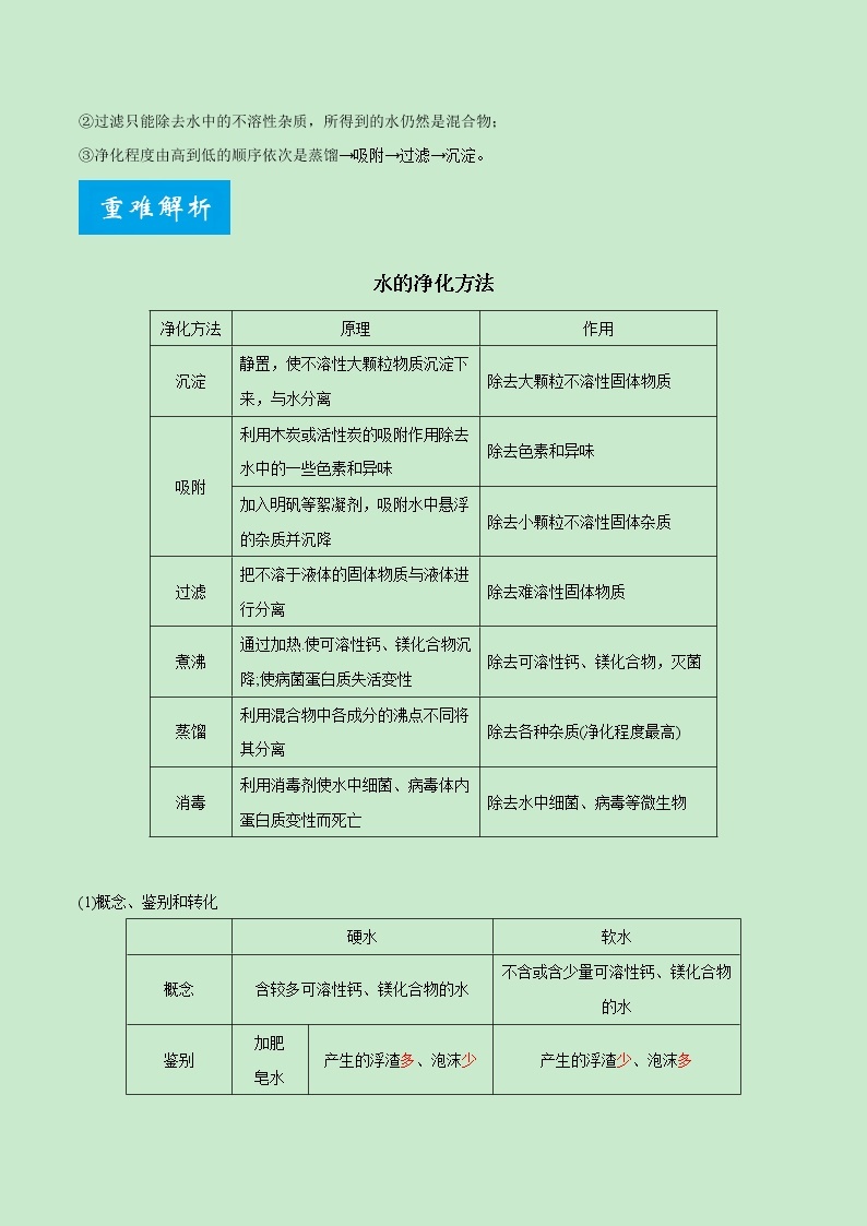 专题02 水与常见的溶液-《中考满分计划系列·化学》之二轮专题重整合03