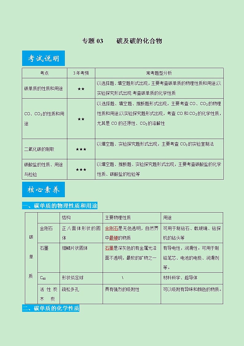 专题03 碳和碳的化合物-《中考满分计划系列·化学》之二轮专题重整合（解析版）第1页