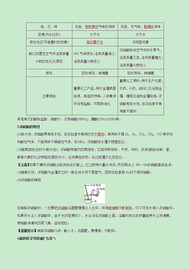专题05 酸与碱-《中考满分计划系列·化学》之二轮专题重整合02