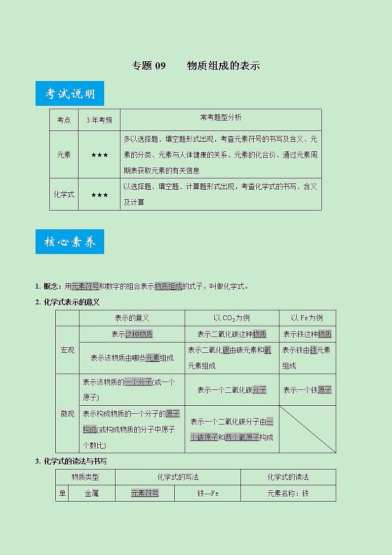 专题09 物质组成的表示-《中考满分计划系列·化学》之二轮专题重整合（原卷版）第1页