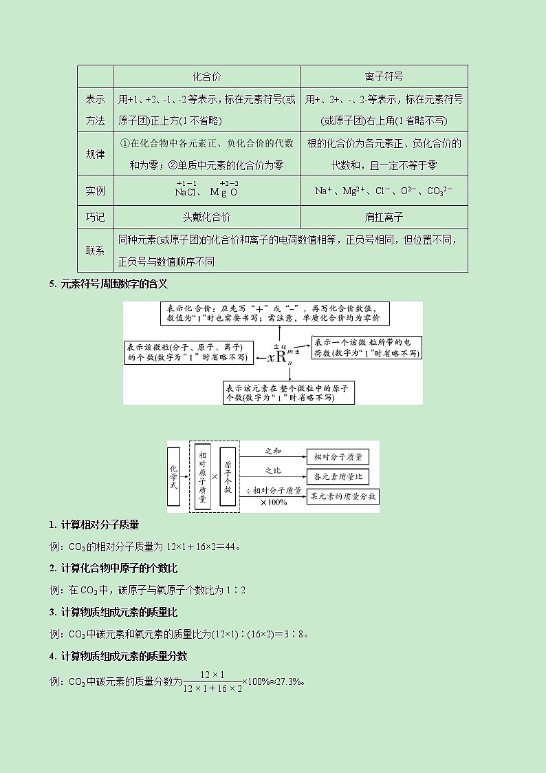 专题09 物质组成的表示-《中考满分计划系列·化学》之二轮专题重整合（解析版）第3页