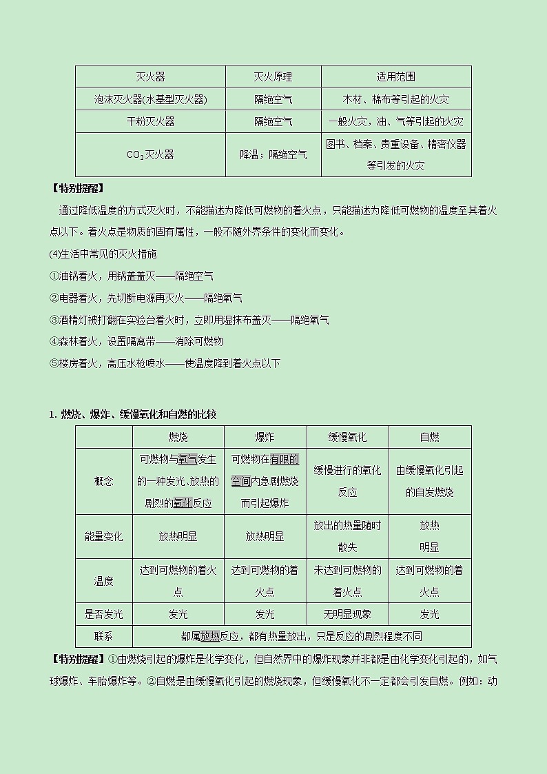 专题12 化学与能源、材料资源的利用-《中考满分计划系列·化学》之二轮专题重整合（解析版）第2页
